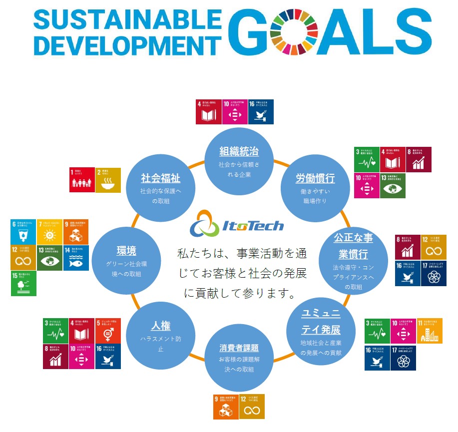 SDGsの取り組み